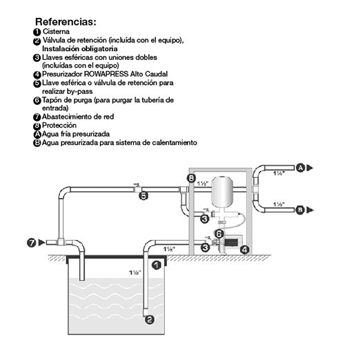 Bomba Presurizadora Rowa Press 270 E Super Alto Caudal