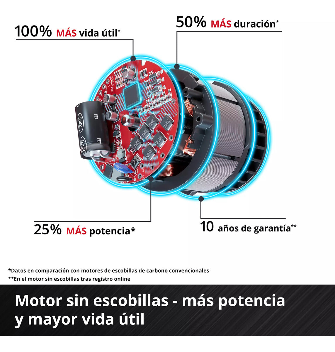 Hidrolavadora Alta Presión Inalam Hypresso Einhell 36/105