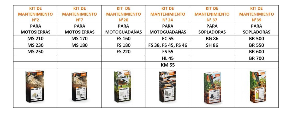 Kit De Mantenimiento Motosierras Stihl Ms210 Ms230 Ms250