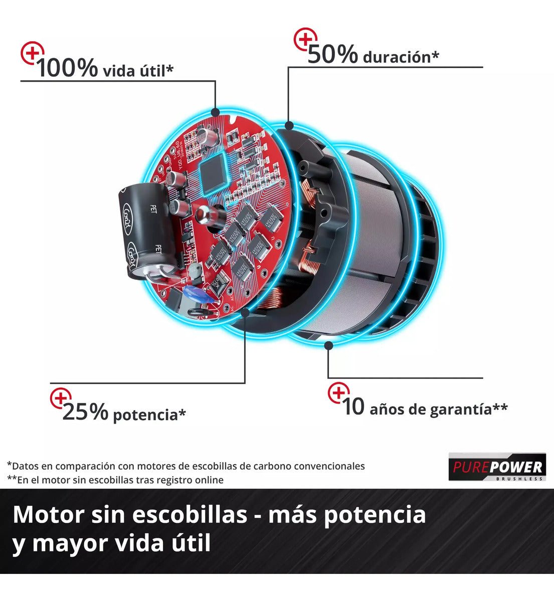 Motosierra De Poda Inalámbrica Ge-ps18/15li + Carg + Bat 2,5