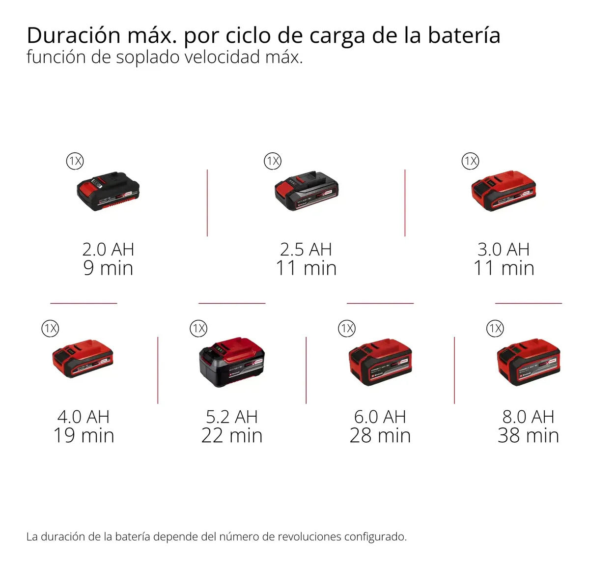 Sopladora Einhell Inalámbrico Te-cb 18/270 Li A Batería 18v