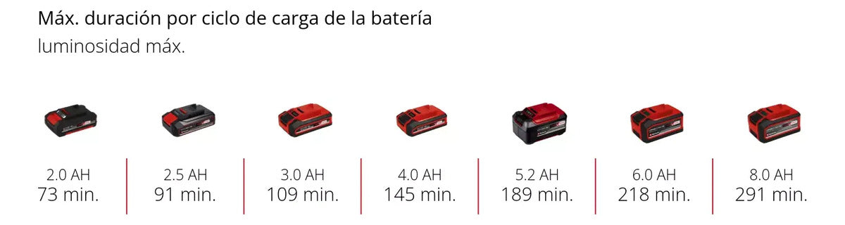 Reflector Inalambrico Y Tripode Einhell 3000 Lm Solo Sin Bat
