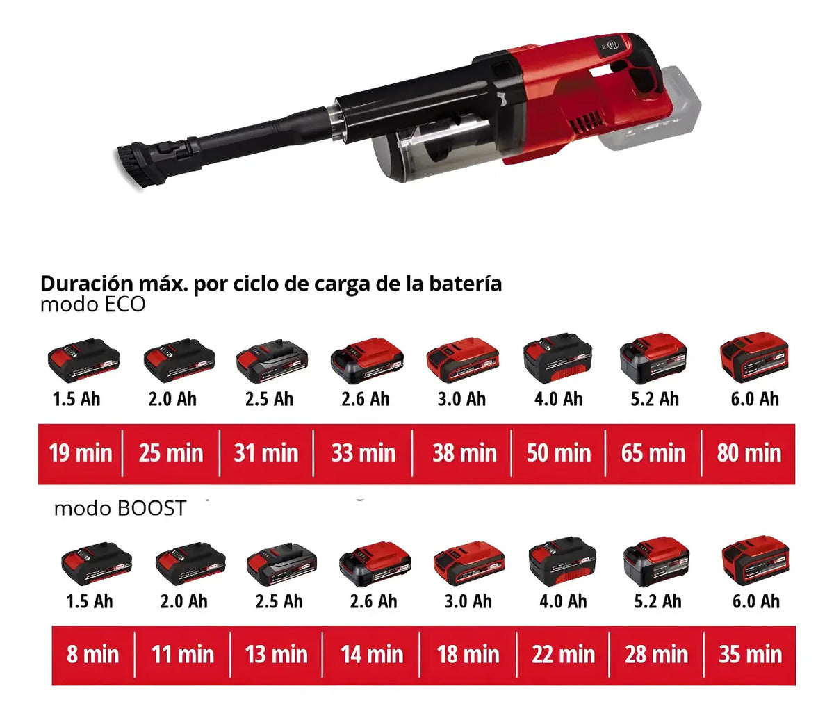 Aspiradora Inalambrica Mano Einhell Hogar Auto Bateria 4 Amp
