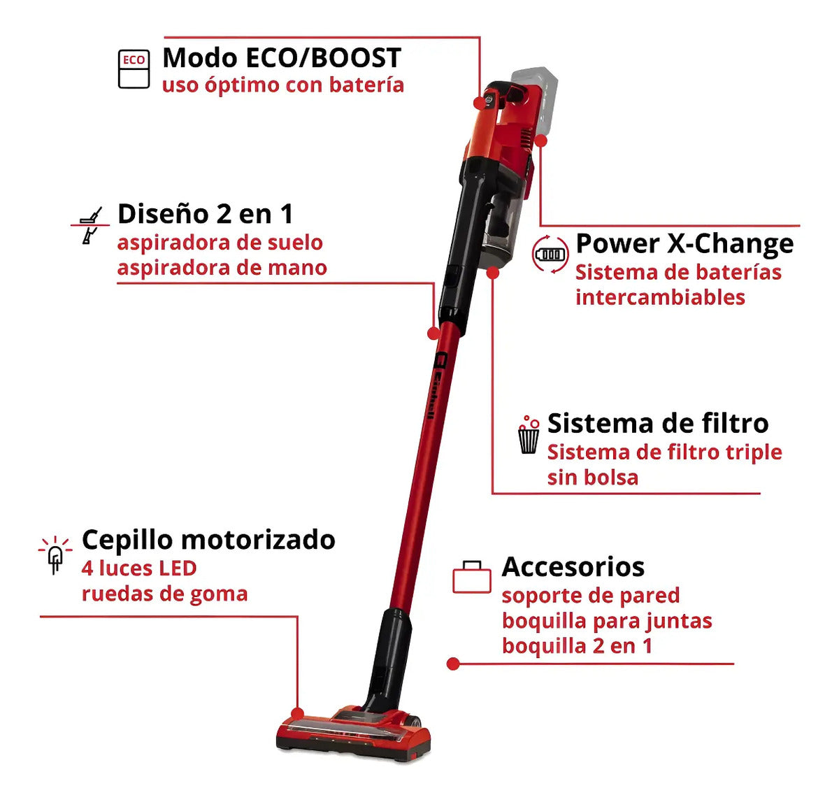 Aspiradora Inalambrica Mano Einhell Hogar Auto Bateria 4 Amp