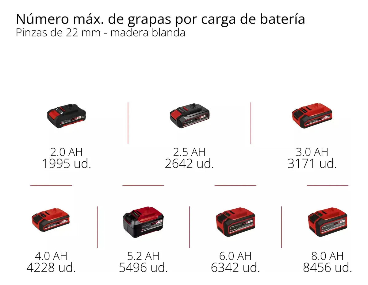 Clavadora 2en1 Inalambrica Einhell Te-cn 18/32 Li +bat 2,5ah