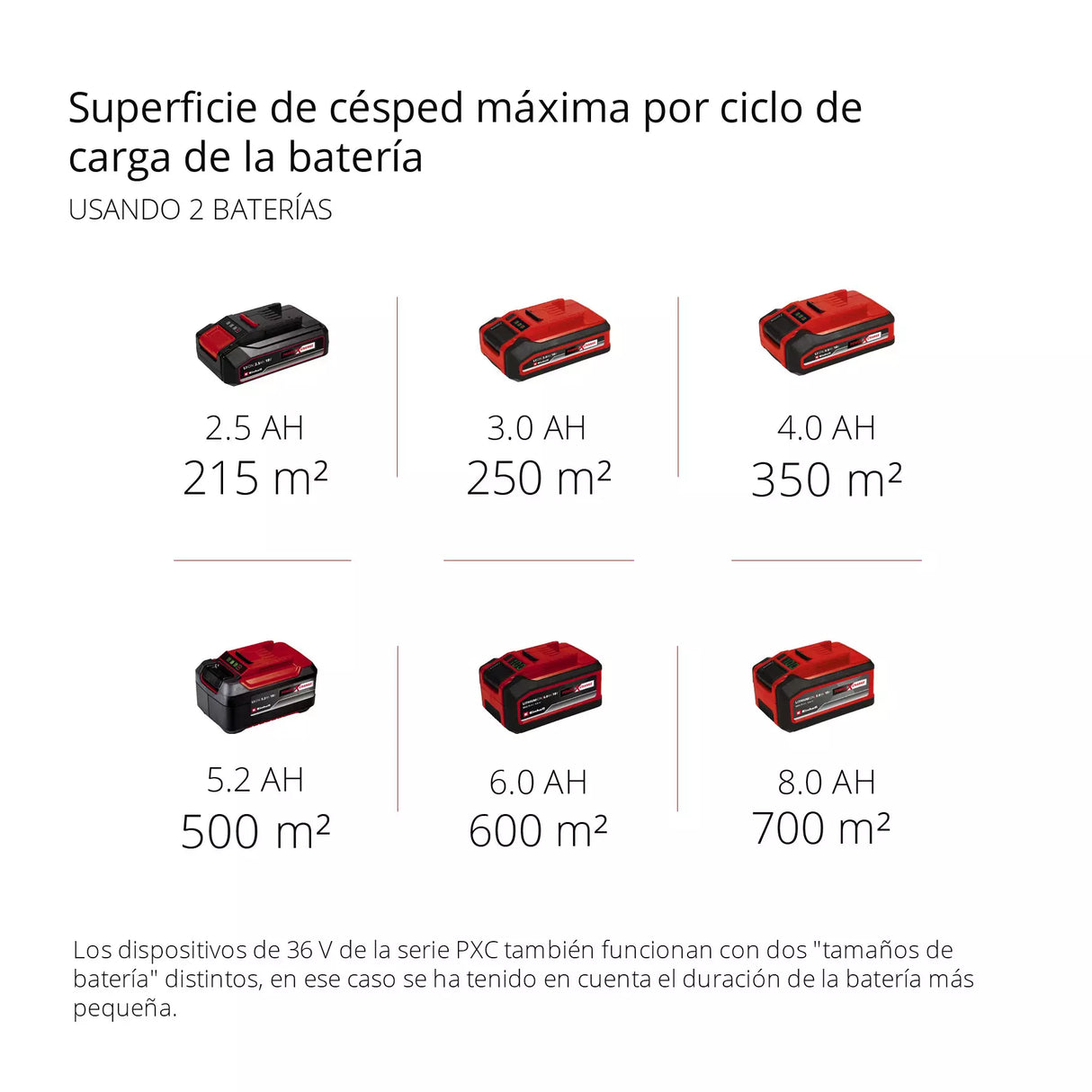 Cortacésped Inalám Profesional 75L 700m2 Einhell GP-CM 36/47 S HW Li