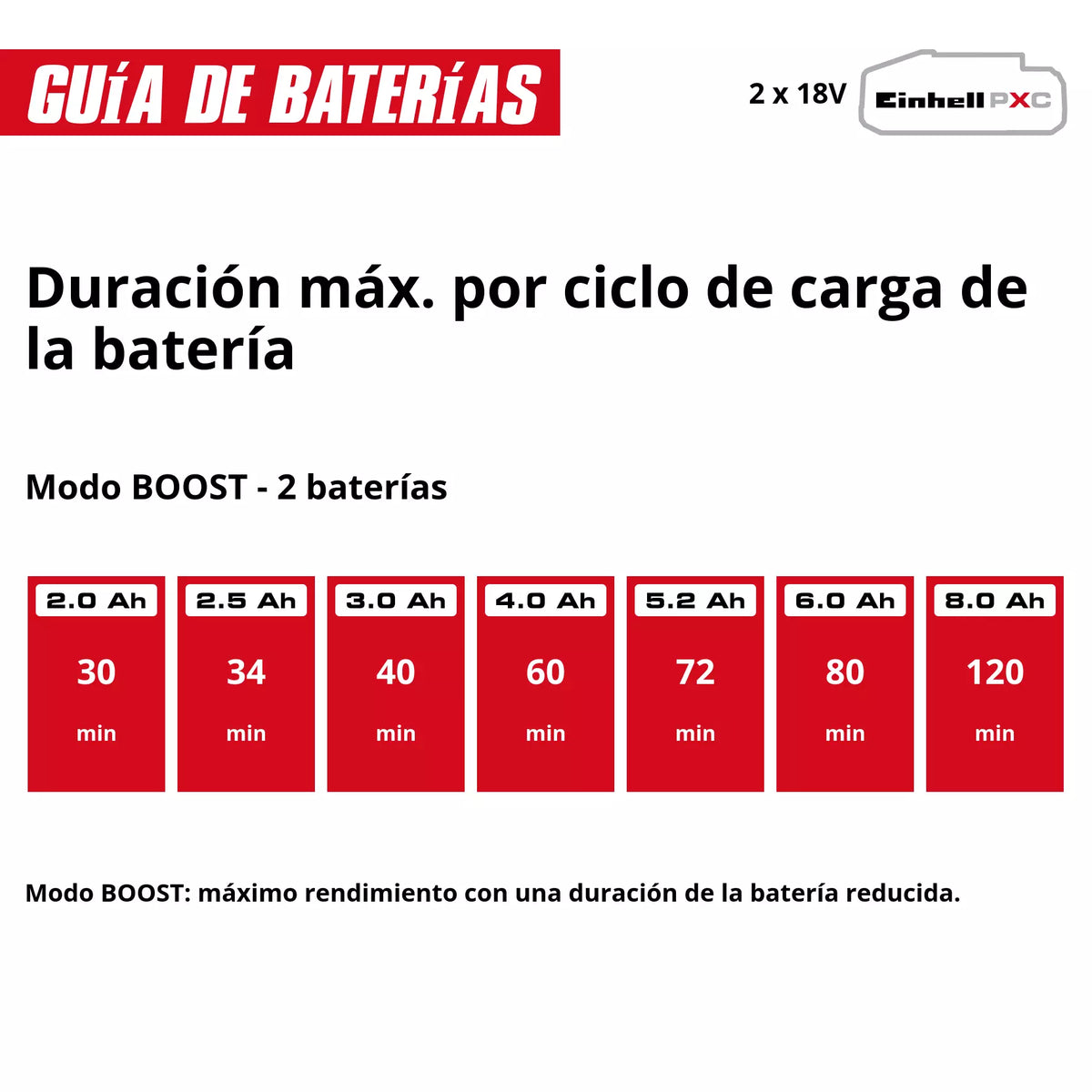 Bomba de Jardín Inalámbrica 18V - Einhell AQUINNA 18/30 F LED