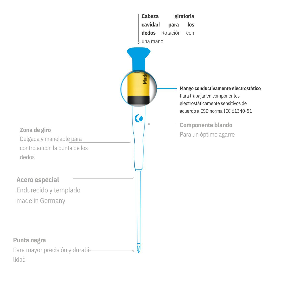 Juego de Destornilladores WITTE WITTRON ESD 8 piezas + estuche para circuitos electronicos