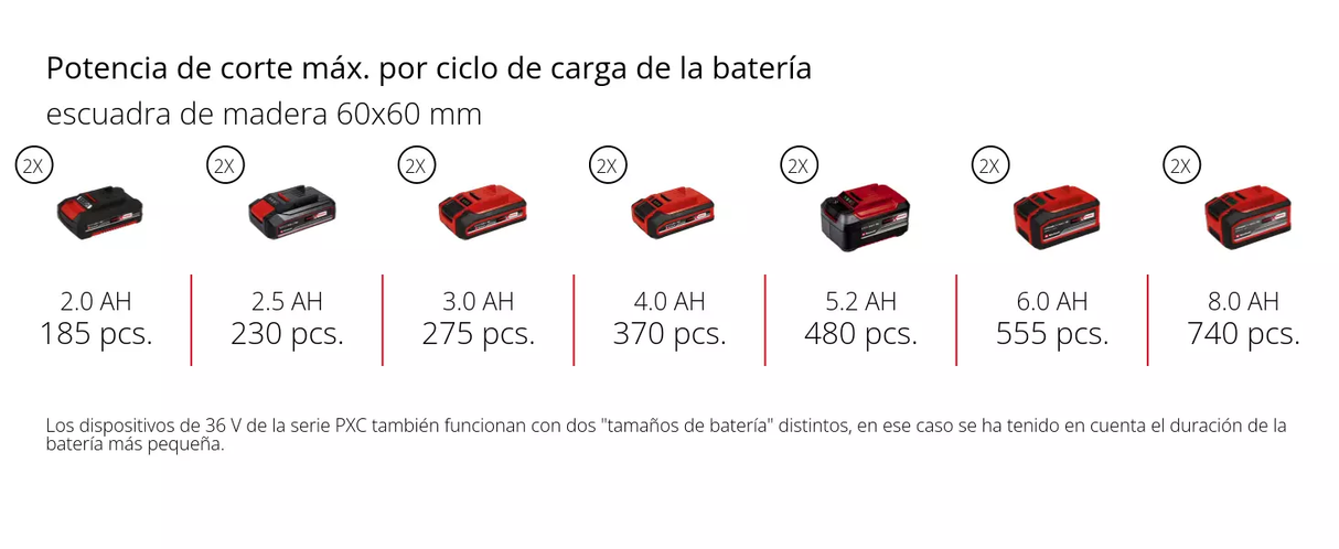 Ingleteadora Telescópica Inalámbrica Einhell TE-SM 36/210 Li SOLO