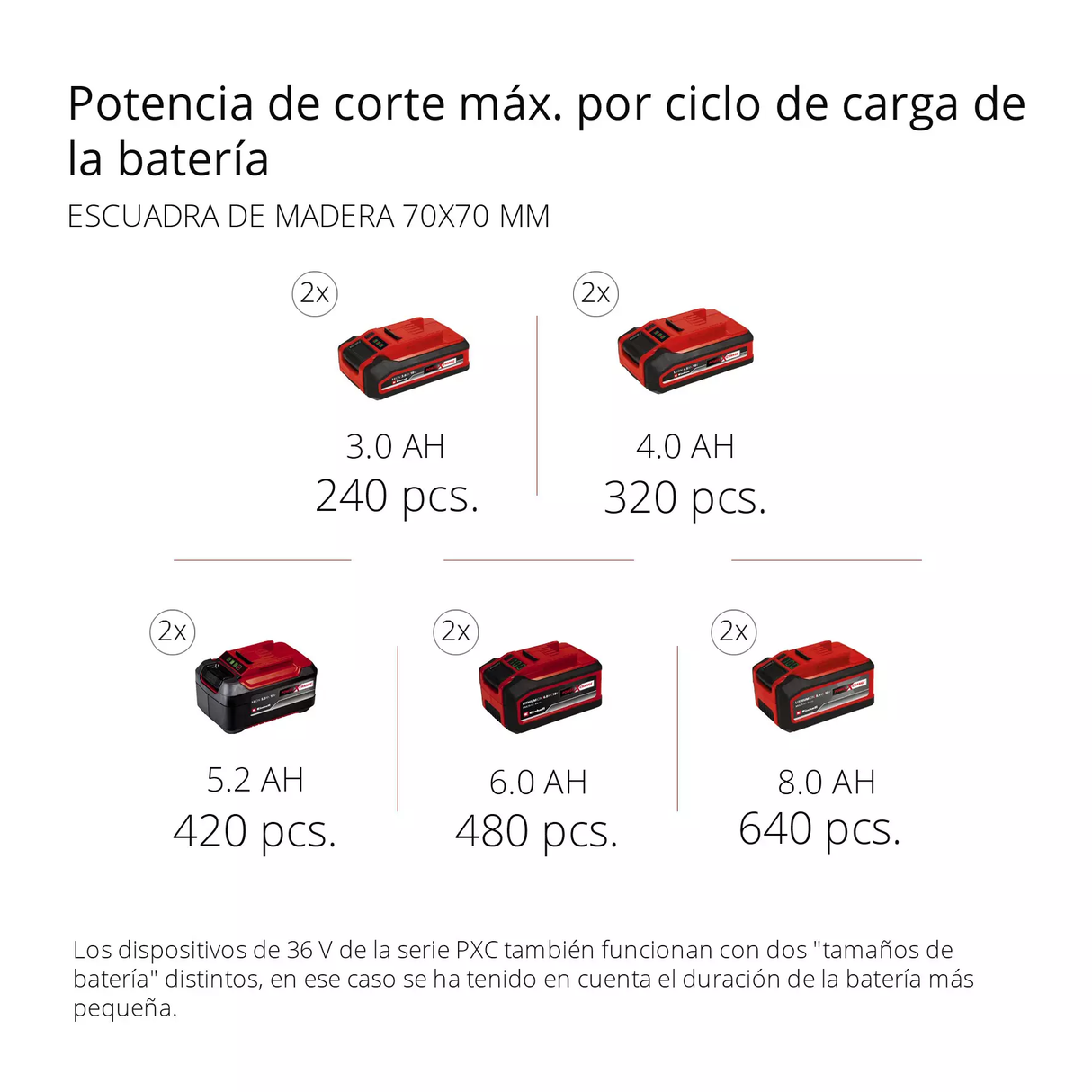 Motosierra Inalámbrica Profesional 36v Einhell GP-LC 36/35 Li-Solo
