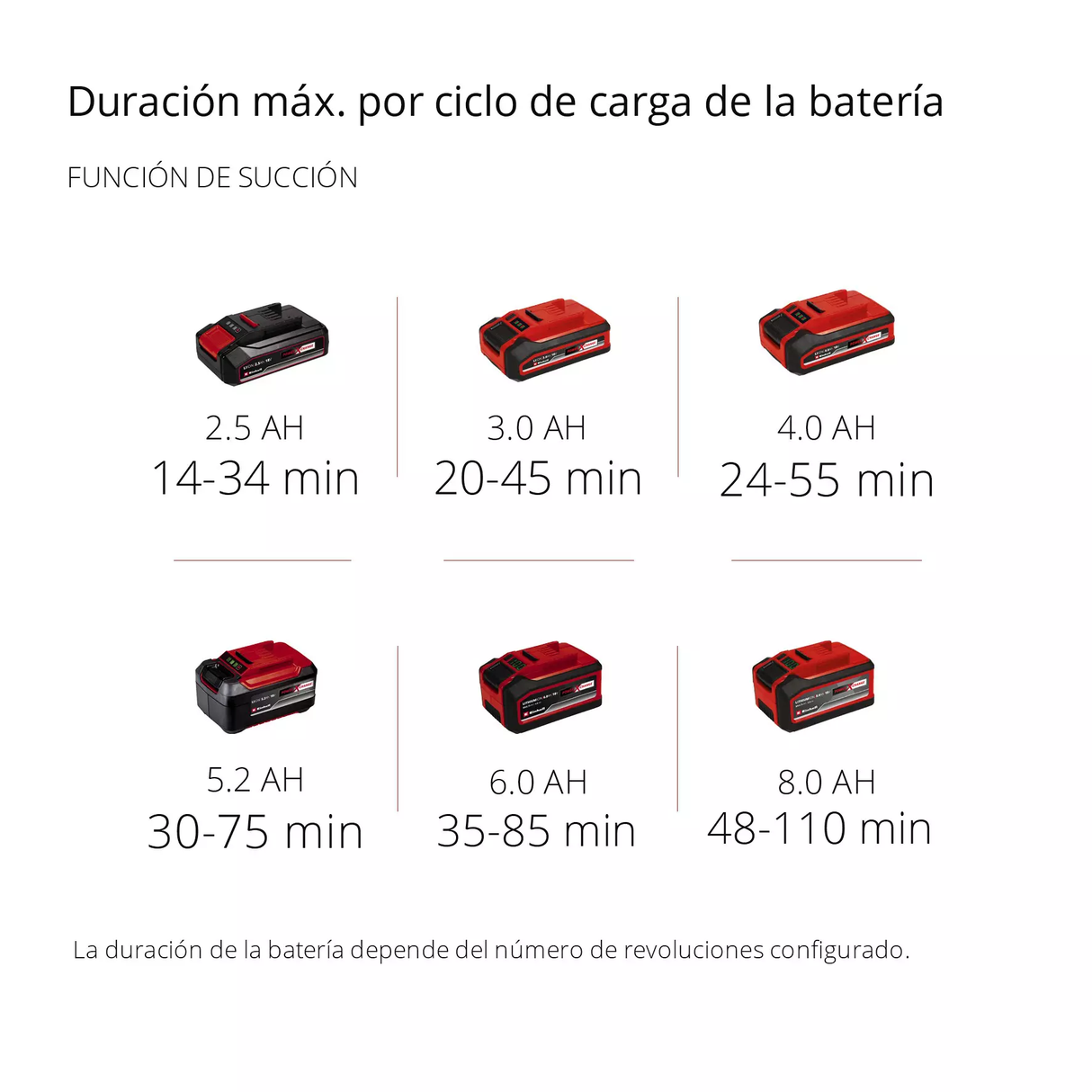 Sopladora Aspiradora Inalám. 36v 45L 230 Km/h Einhell GE-CL 36/230 Li E (S/Bat)