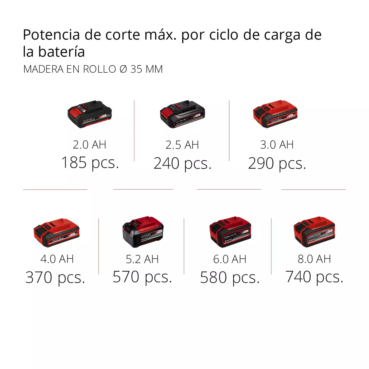 Sierra Sable Inalámbrica 10cm Einhell TE-AP 18/22 LI SOLO