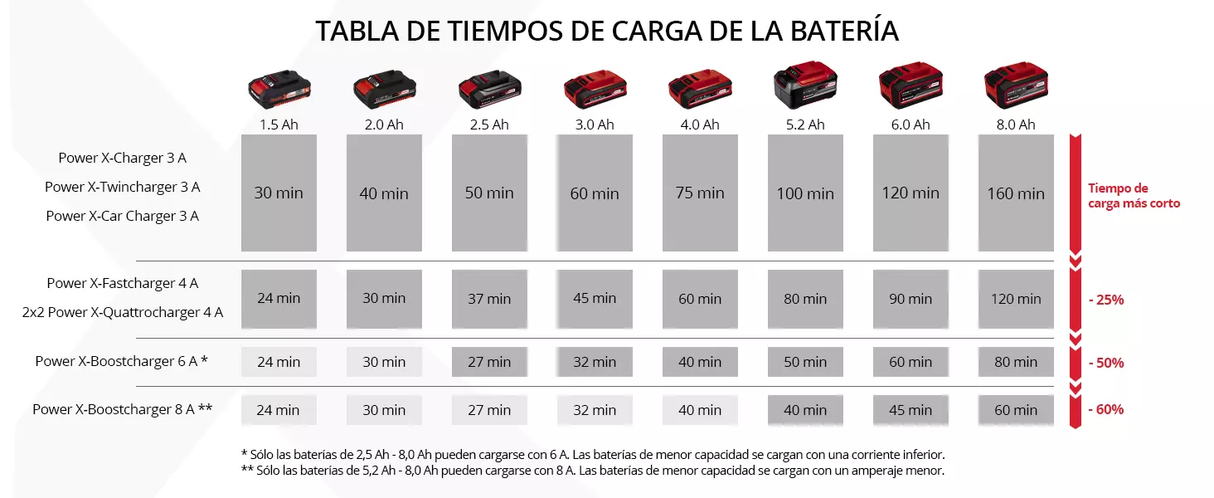 Twin Pack de 2 Baterías x 4Ah 18v Einhell | 4511489