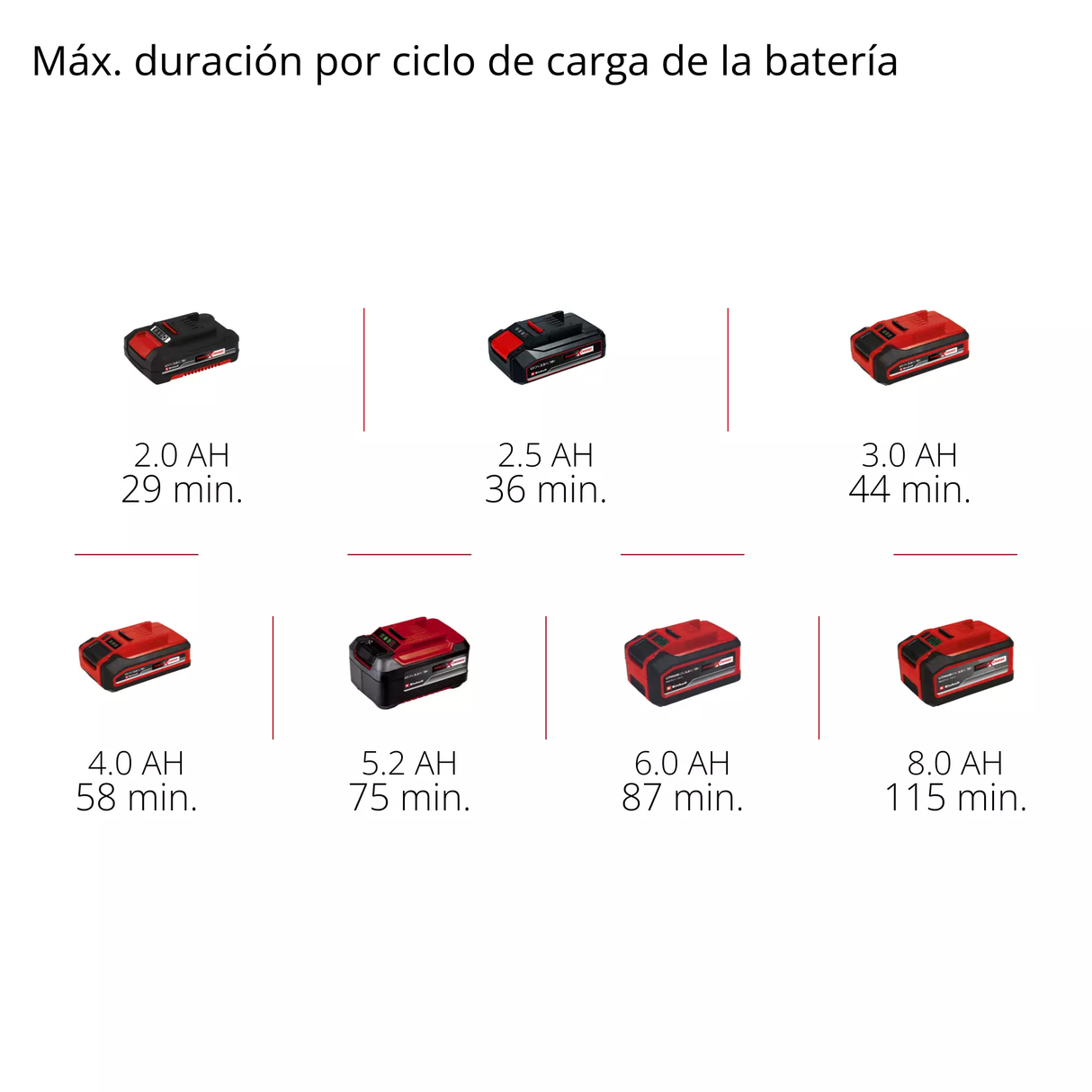 Lijadora Rotorbital Circular Inalám 125mm Einhell TP-RS 18/32 Li BL SOLO