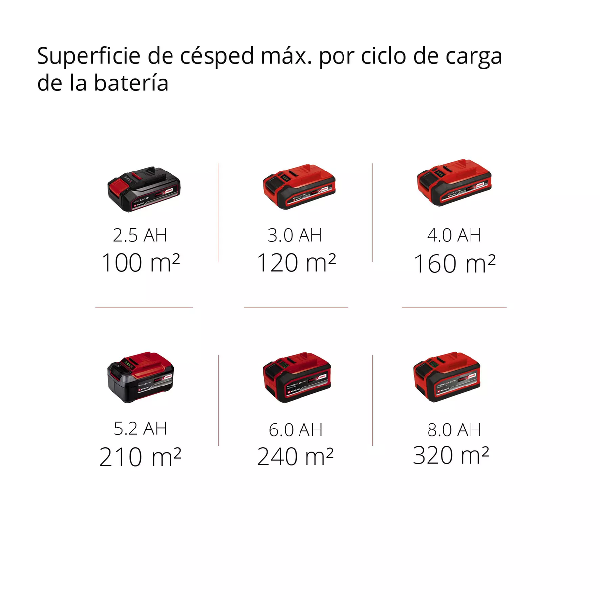 Escarificadora Inalám Clásico 200m2 de 28cm Einhell GC-SC 18/28 LI SOLO