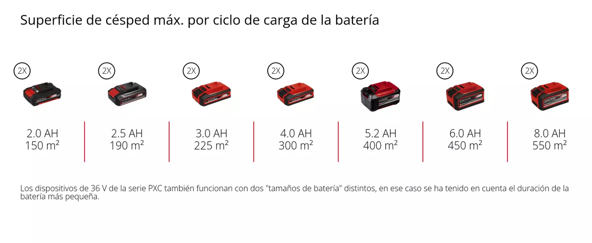 Escarificadora Inalám 400m2 de 36v 35cm 28L Einhell GE-SA 36/35 LI SOLO