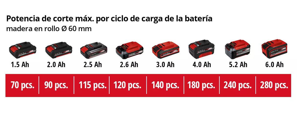 Sierra de Mano Inalámbrica Corta Ramas Einhell GE-GS 18 LI SOLO