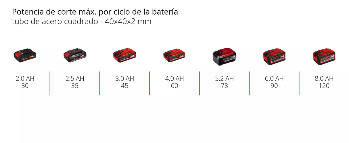 Sierra Sin Fin Horizontal Ina Einhell Te-mb 18/127 U Li-solo