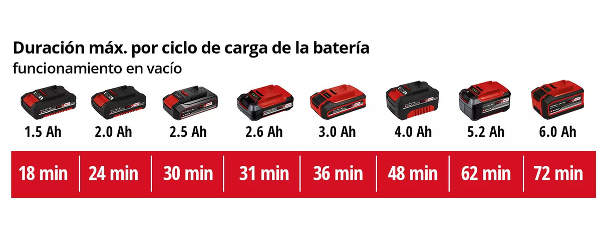 Mezclador Inalám de Pintura y Mortero c/Mecha Einhell TE-MX 18 LI SOLO