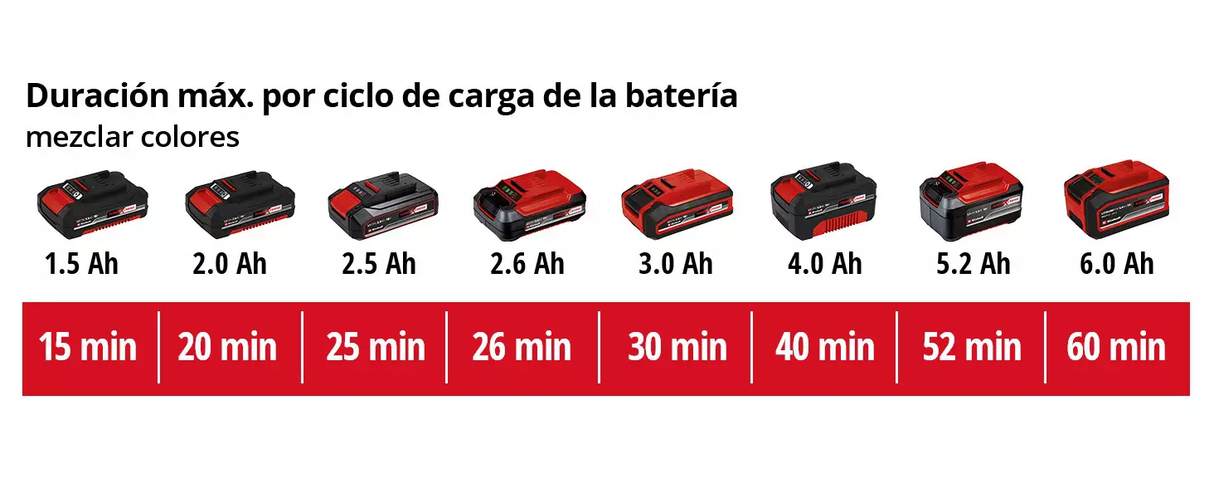 Mezclador Inalám de Pintura y Mortero c/Mecha Einhell TE-MX 18 LI SOLO