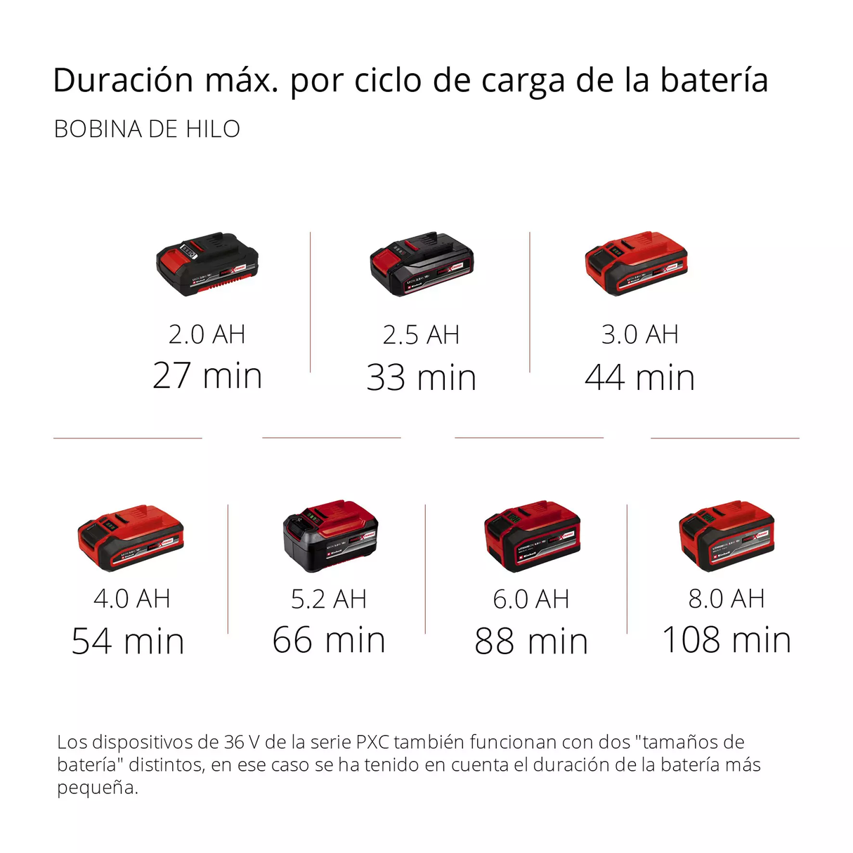 Multiherramienta de Altura 4 en 1 Einhell GE-LM 36/4in1 LI SOLO