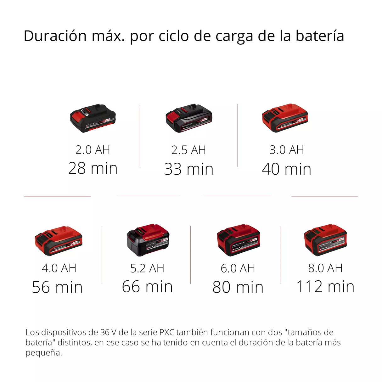 Multiherramienta de Altura 4 en 1 Einhell GE-LM 36/4in1 LI SOLO