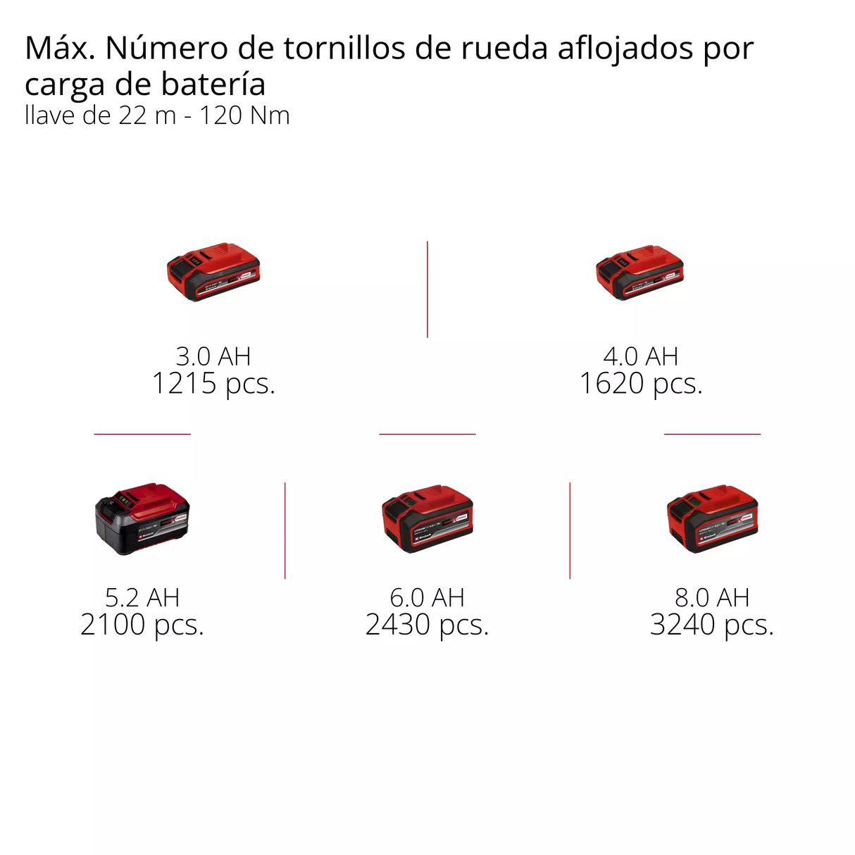 Llave de Impacto 1/2'' Inalám 1000 Nm Einhell TP-CW 18/750 C Li BL SOLO