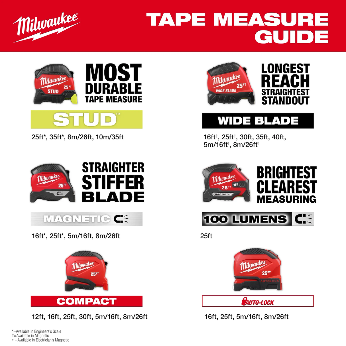 Cinta Métrica y Pulgadas 8m x 25mm Ancha MILWAUKEE-4822-1726