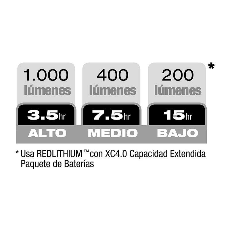Reflector LED Magnético 1000 Lm M12 Milwaukee 2364-20 (S/Bat)
