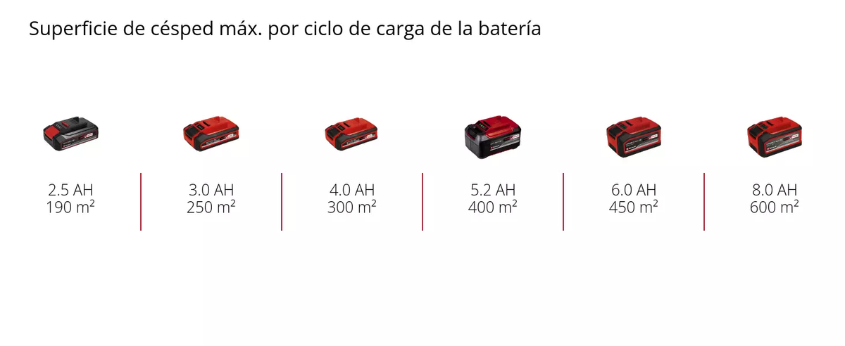 Cortacésped Helicoidal Inalám 400m2 45L Einhell GE-HM 18/38 Li SOLO