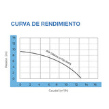 Bomba Sumergible Desag. 1 Hp Ag. Suc. Ac. Inox. Rowa Drain M750