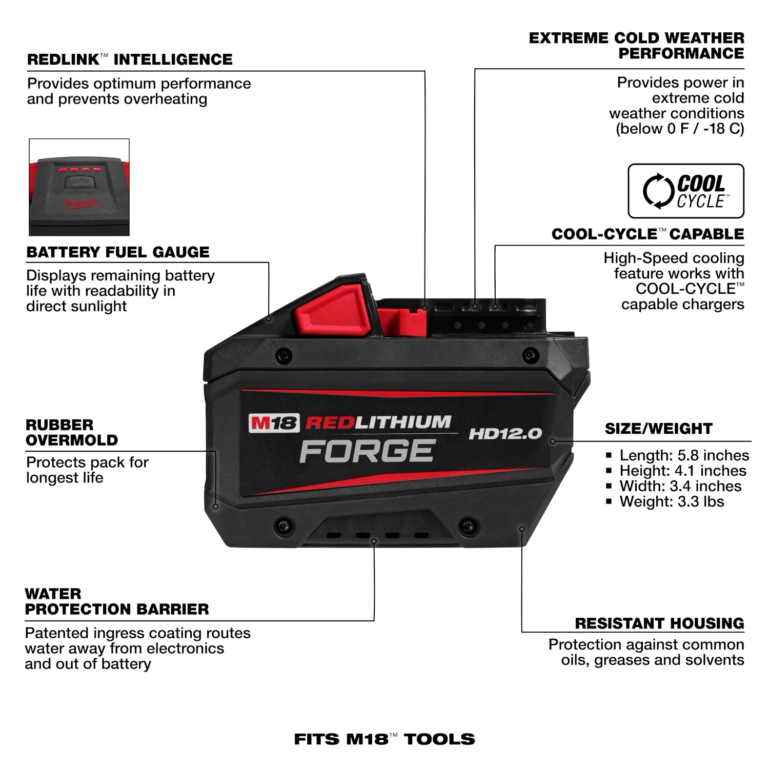 Batería M18 HD 12Ah. Red Lithium Forge Milwaukee 4811-1813 caracteristicas