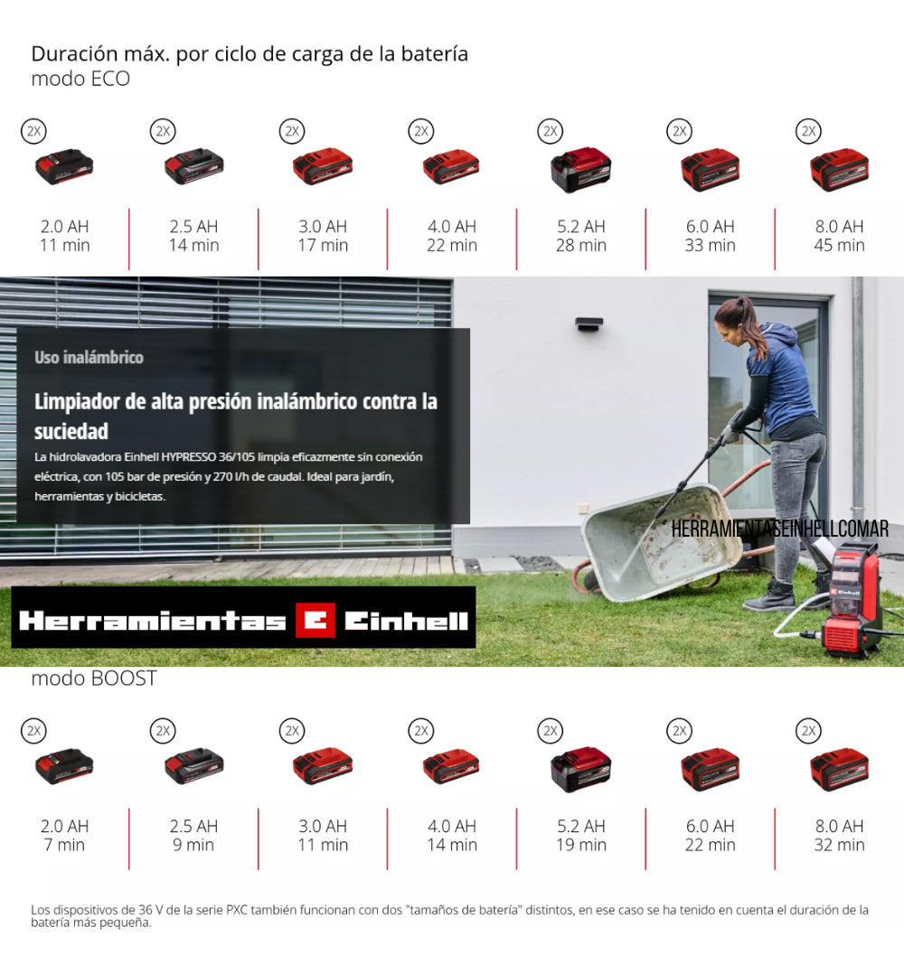 Hidrolavadora Alta Presión Inalam Hypresso Einhell 36/105