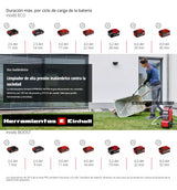 Hidrolavadora Alta Presión Inalam Hypresso Einhell 36/105