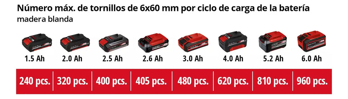 Taladro Percutor Brushless Einhell Te-cd