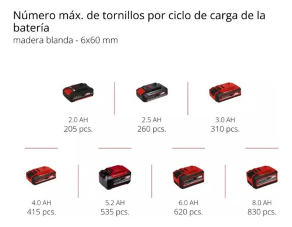 Taladro Angular Inalámbrico Einhell Te-ad 18 Li + Bat Rojo