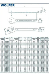 Juego 17 Llaves Combinadas 6-22mm Wolfer Cr-v Profesional