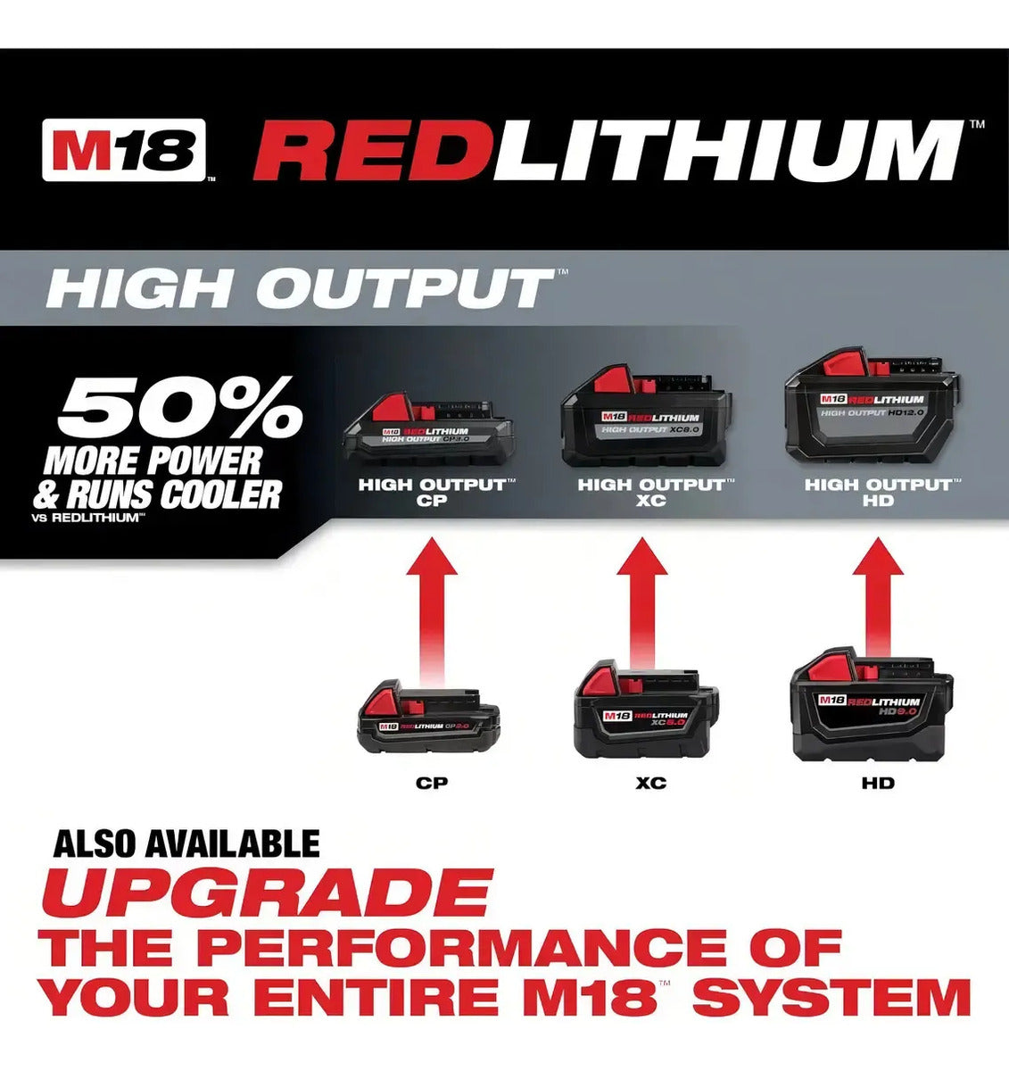 Batería Taladro Milwaukee 18v 2.0 Ah Litio 48-11-1820 M18 Re