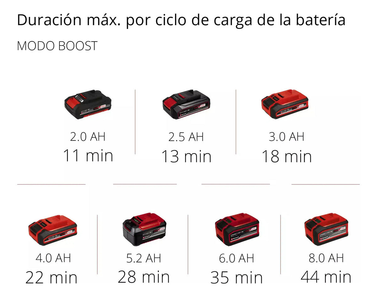 Aspiradora Inalambrica Einhell Bateria 2,5 Amp Hogar Auto