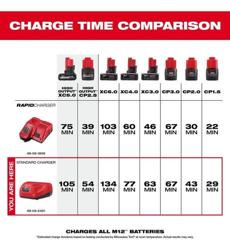 Cargador de Batería Múltiple M12-18 Milwaukee 48-1959A 4