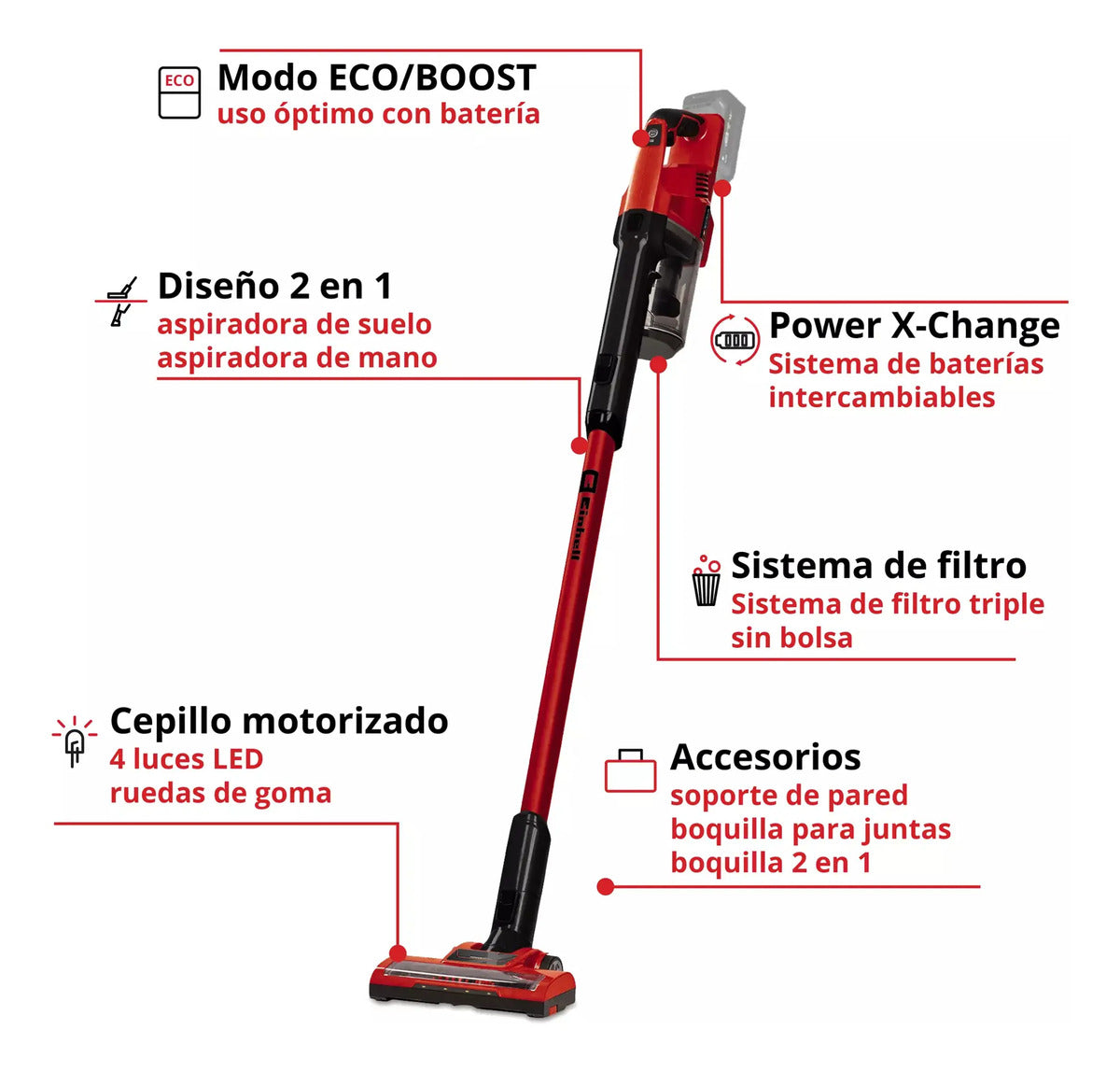 Aspiradora Inalambrica Einhell Bateria 2,5 Amp Hogar Auto
