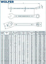 Llave Combinada 21mm Wolfer Acero Cr-v Profesional Din 3113