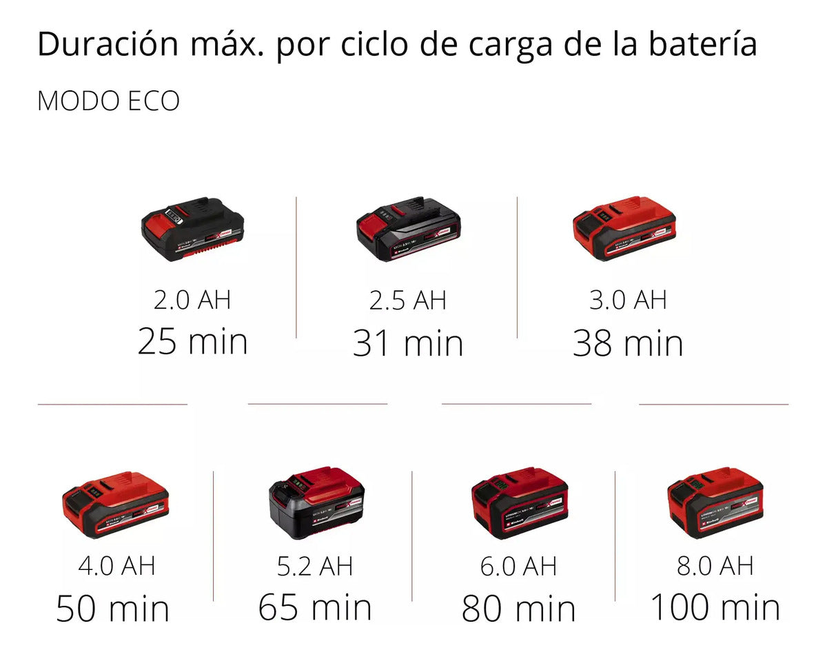 Aspiradora Inalambrica Einhell Bateria 2,5 Amp Hogar Auto