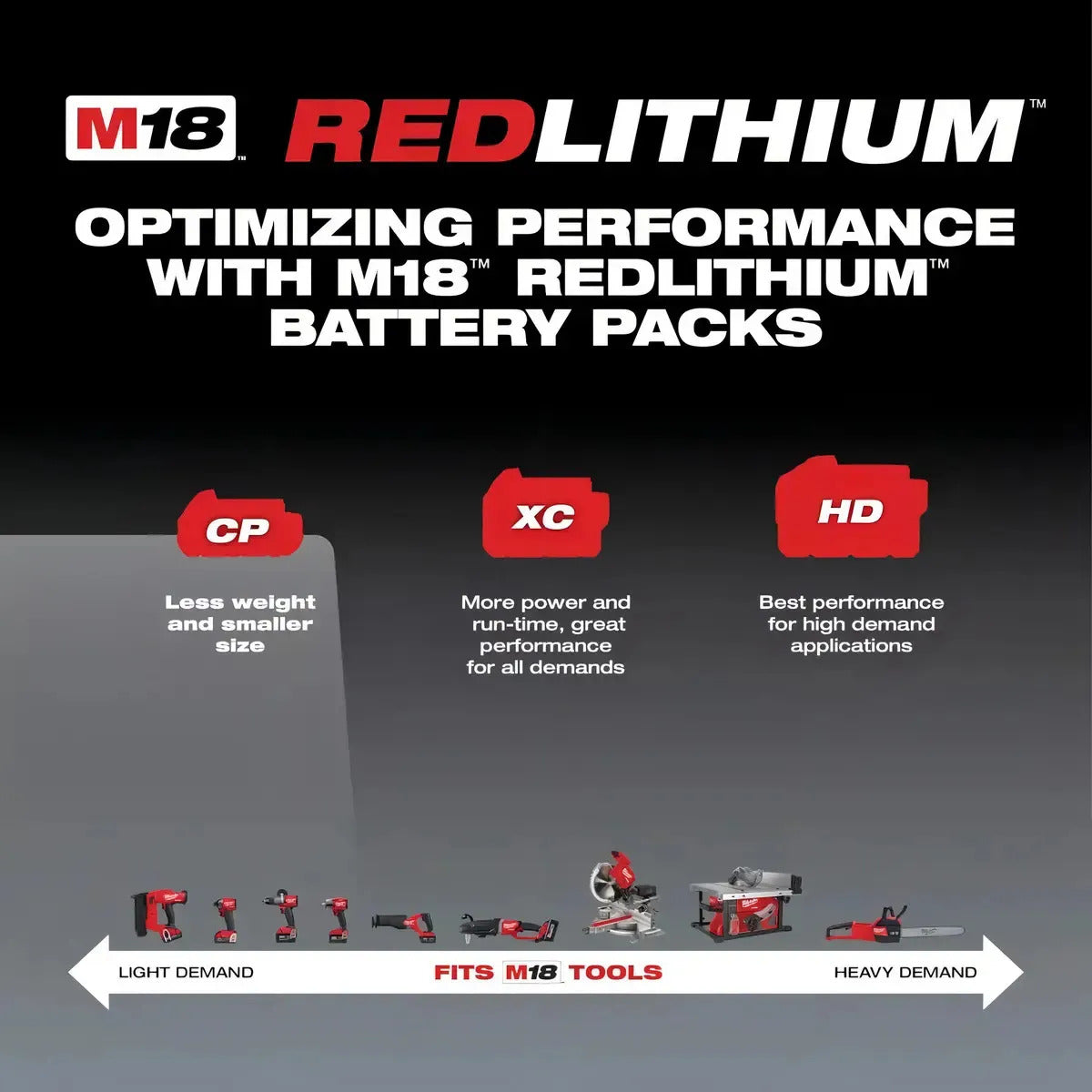 Batería Taladro Milwaukee 18v 2.0 Ah Litio 48-11-1820 M18 Re
