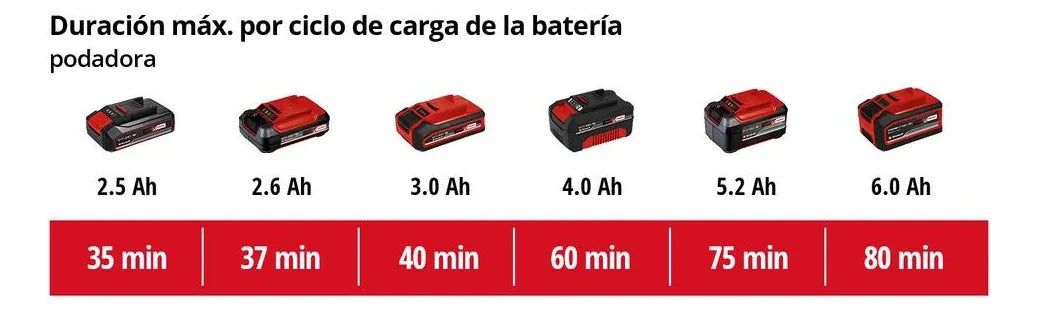 Cortacerco Podador Altura Einhell C/2 Baterías 4a Cargadores