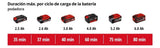 Cortacerco Podador Altura Einhell C/2 Baterías 4a Cargadores
