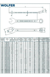 Juego 23 Llaves Combinadas 8-32mm Wolfer Cr-v Profesional
