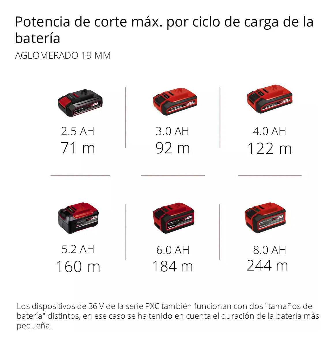 Sierra De Mesa Inalám Einhell Te-ts 36/210 +2bat 4ah+2carga