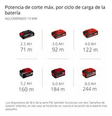 Sierra De Mesa Inalám Einhell Te-ts 36/210 +2bat 4ah+2carga