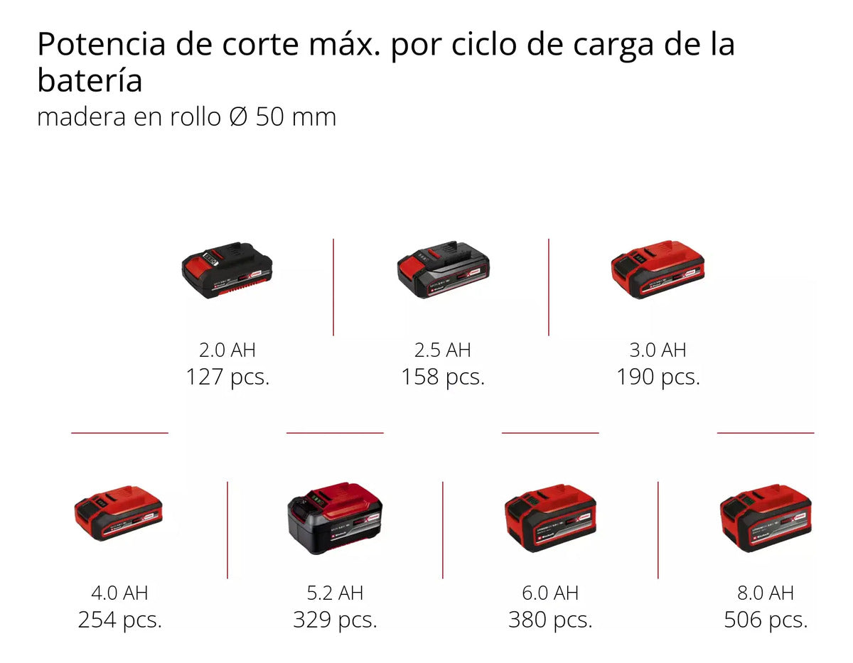 Motosierra De Poda Inalámbrica Ge-ps18/15li + Carg + Bat 2,5